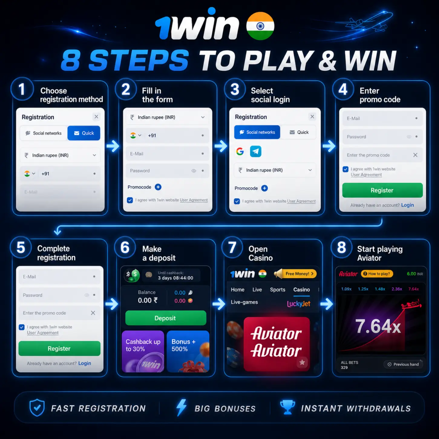 1win Aviator quick guide showing registration steps, account setup, promo code entry, deposit process, casino access and mobile game interface for Indian users