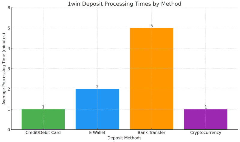 1win-bonuses